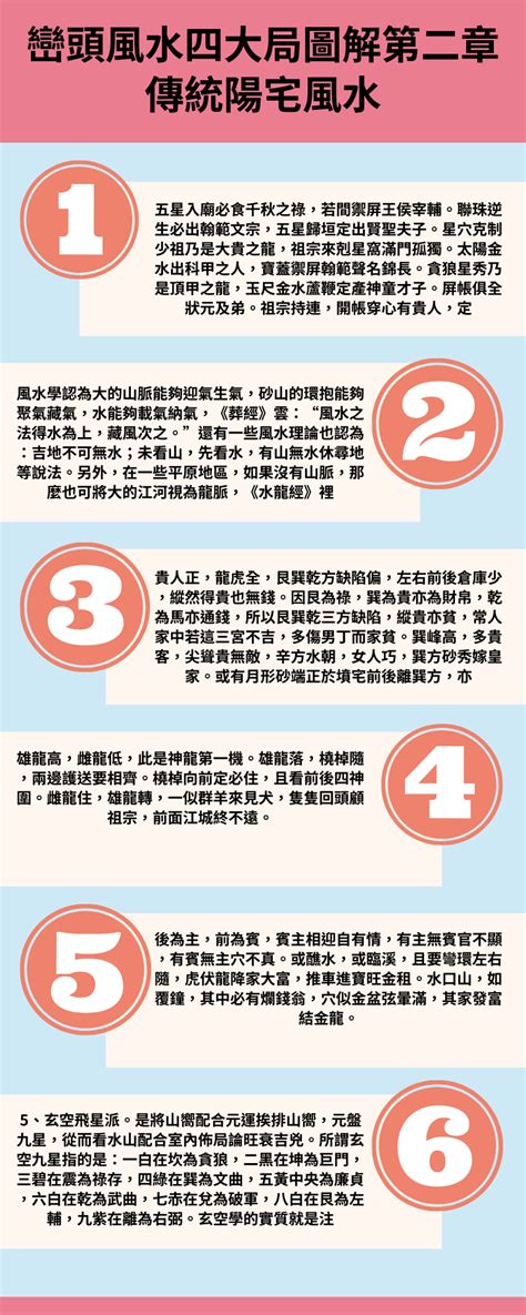 風水有關係最新|風水真的有關係！教你看懂壁刀煞、藥罐煞等6禁忌，。